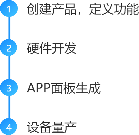 IoT平台(图7)